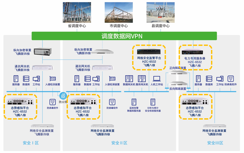 威斯尼斯人www0225mc与飞腾电力物联网安全联合解决方案 威斯尼斯人www0225mc与飞腾电力物联网安全联合解决方案