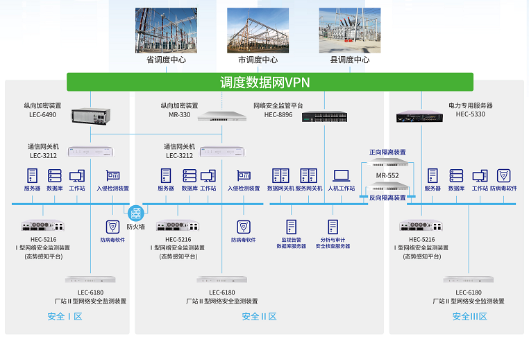 威斯尼斯人www0225mcMR-552隔离网闸在电力系统横向隔离中的应用 威斯尼斯人www0225mcMR-552隔离网闸在电力系统横向隔离中的应用