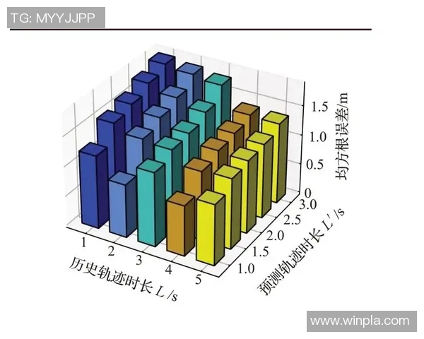 基于数据分析的足球胜负预测模型研究及应用实例分析 基于数据分析的足球胜负预测模型研究及应用实例分析